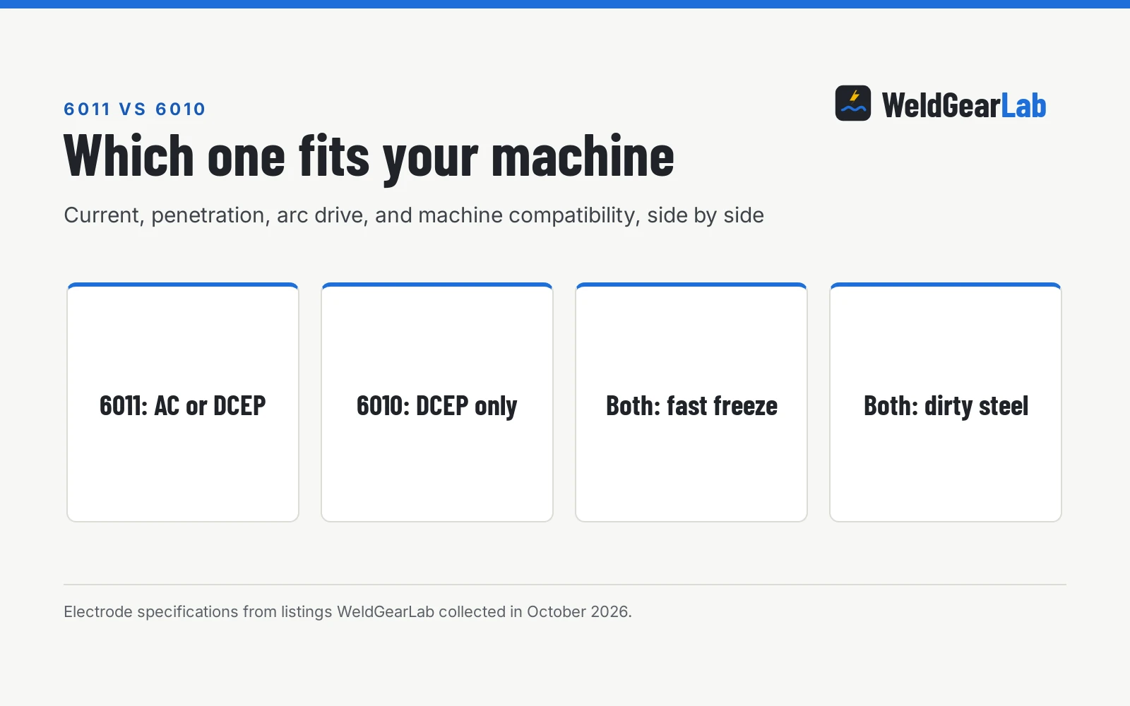 6011 Welding Rod vs 6010: Which One Should You Buy?