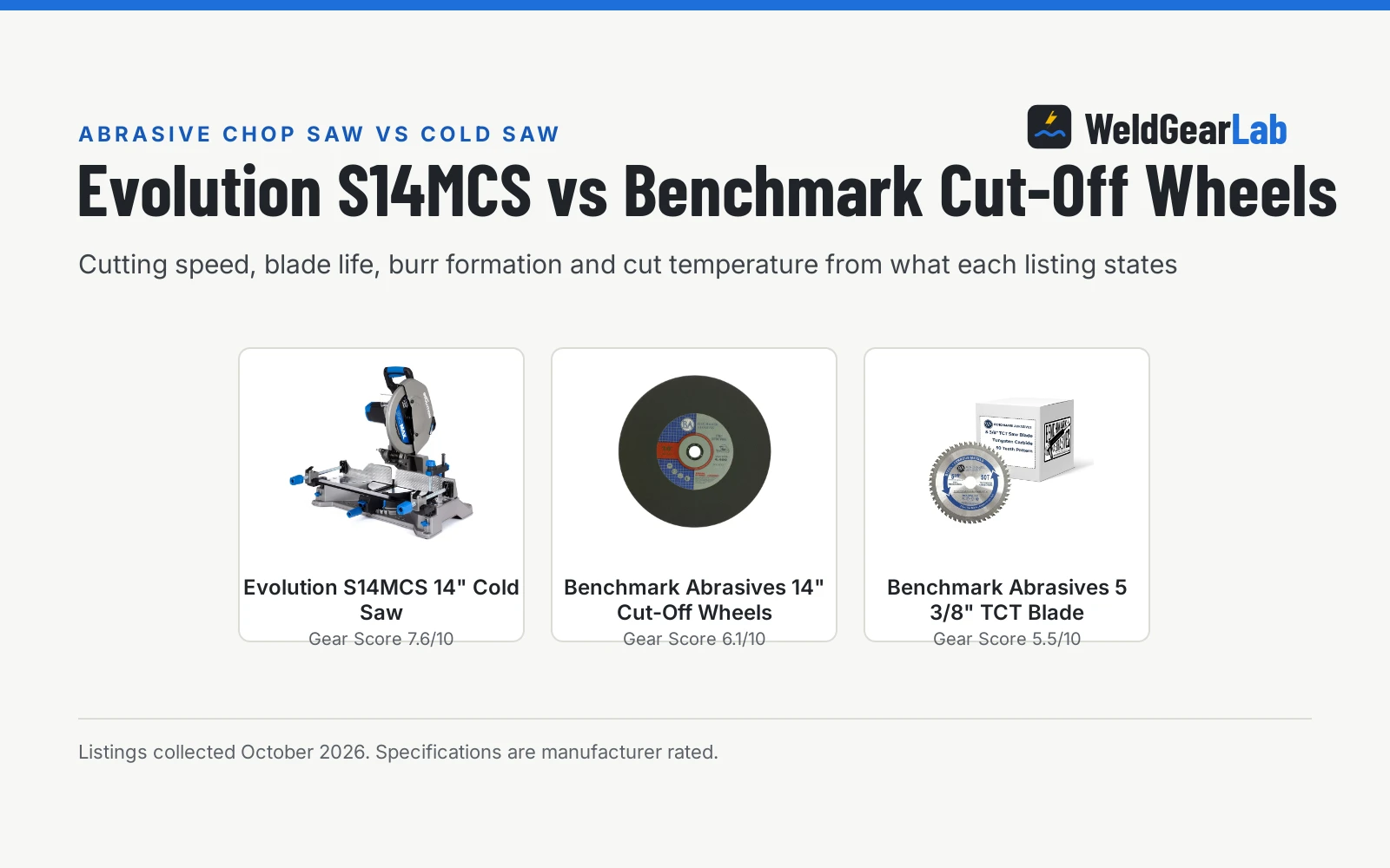 Abrasive Chop Saw vs Cold Saw: Which One Should You Buy?