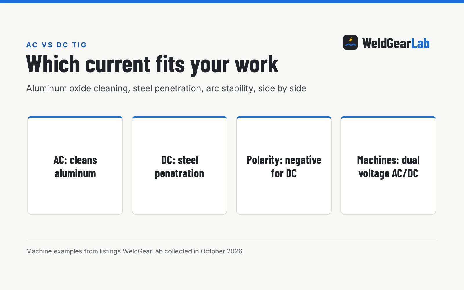 AC vs DC TIG Welding: Which One Should You Buy, a WeldGearLab guide