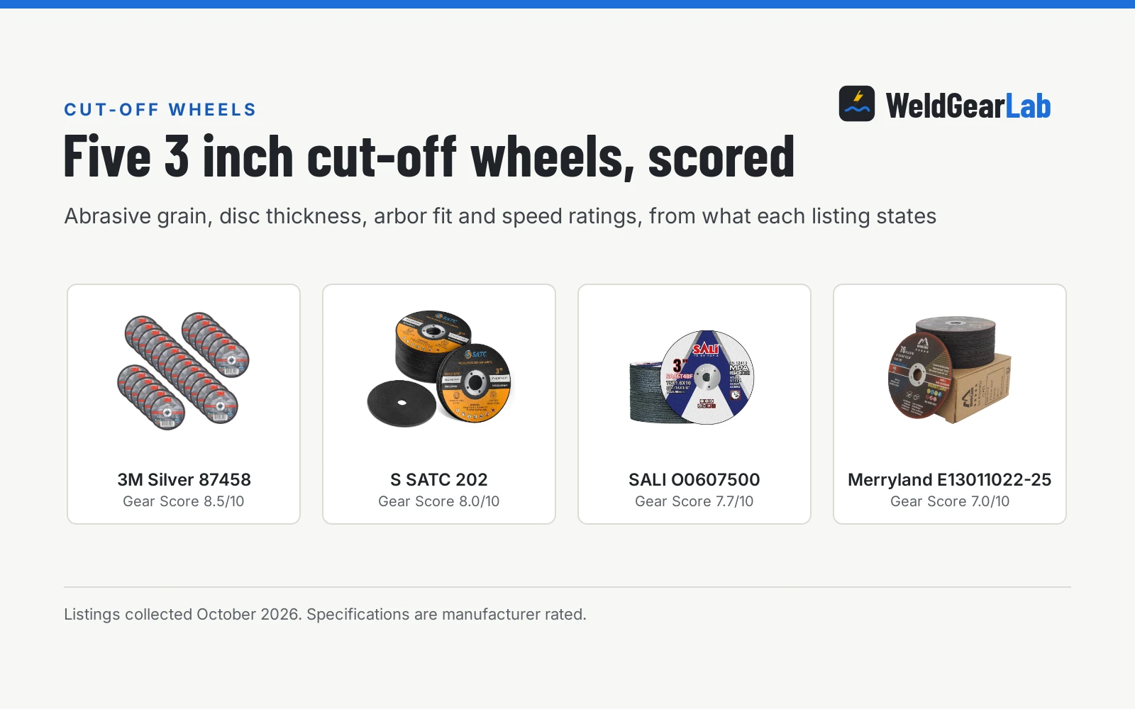 Four 3 inch cut off wheels shown as product cards with their Gear Scores: 3M Silver 87458 8.5/10, S SATC 202 8.0/10, SALI O0607500 7.7/10, Merryland E13011022-25 7.0/10