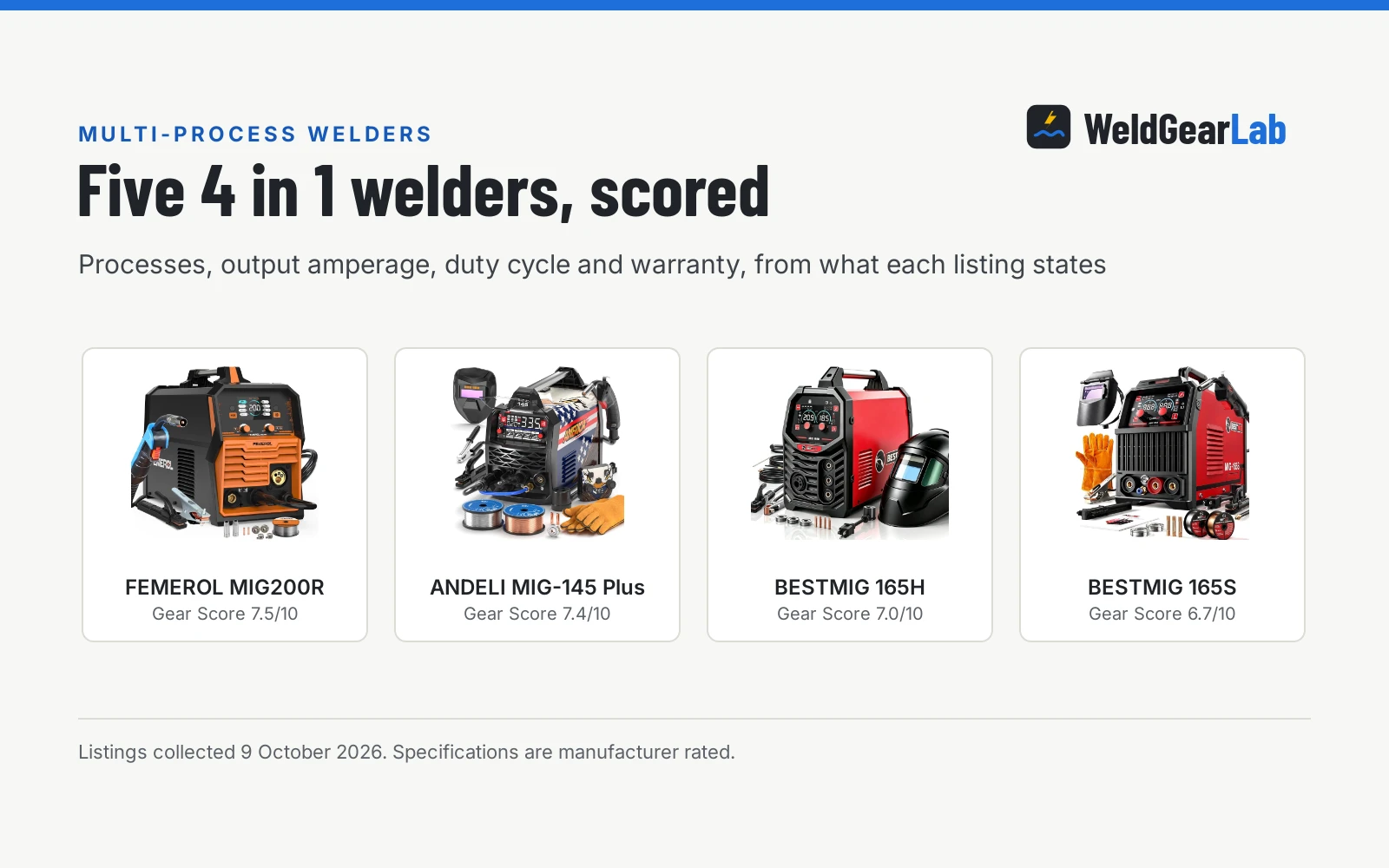 Best 4 in 1 Welder (2026): 5 Multi-Process Picks Scored