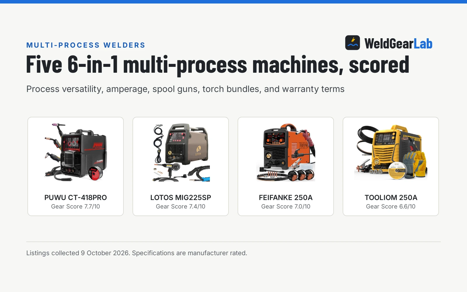 Best 6 in 1 Welder: 5 Multi-Process Machines Scored