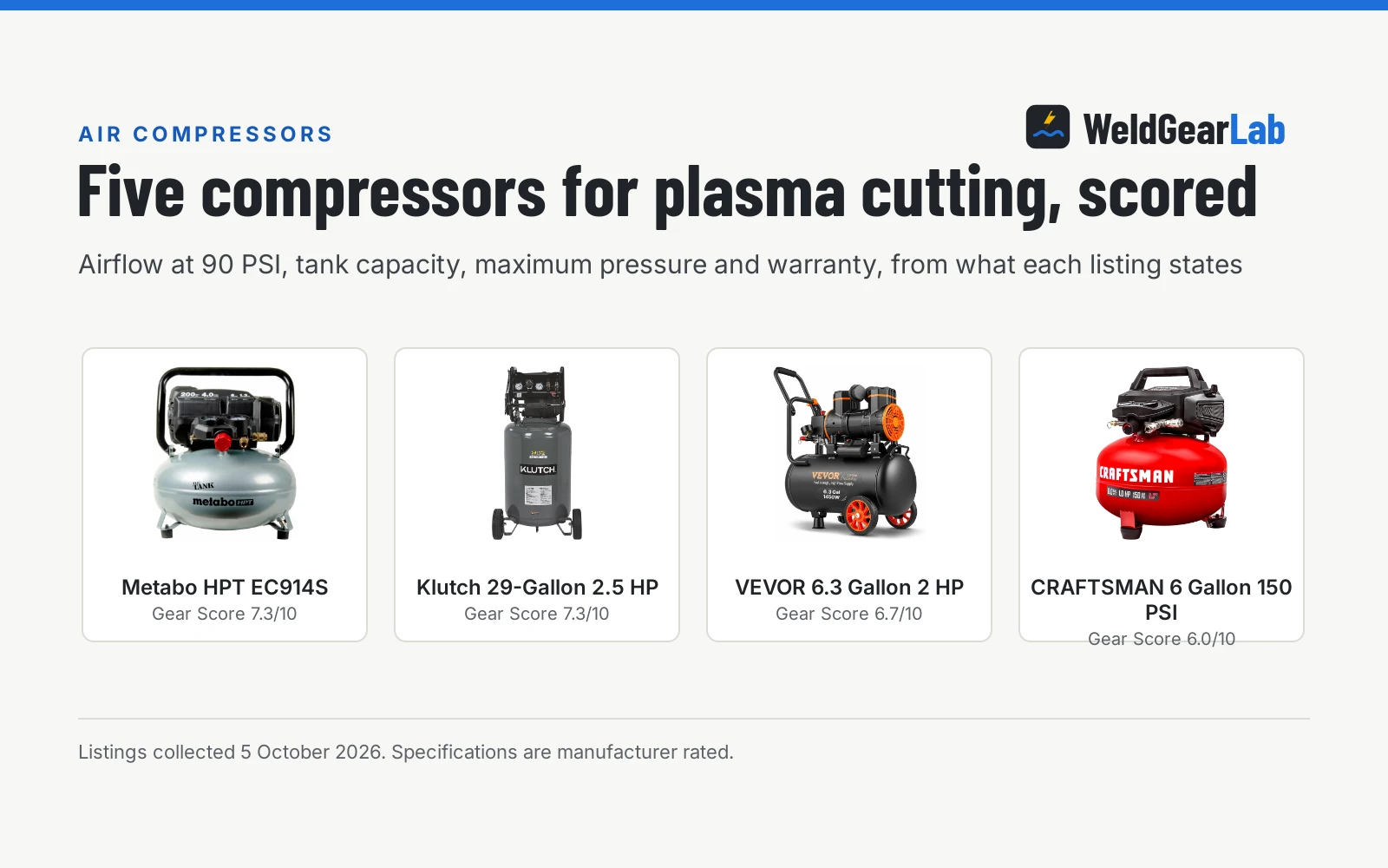 Best Air Compressor for Plasma Cutter (2026): 5 Picks Scored