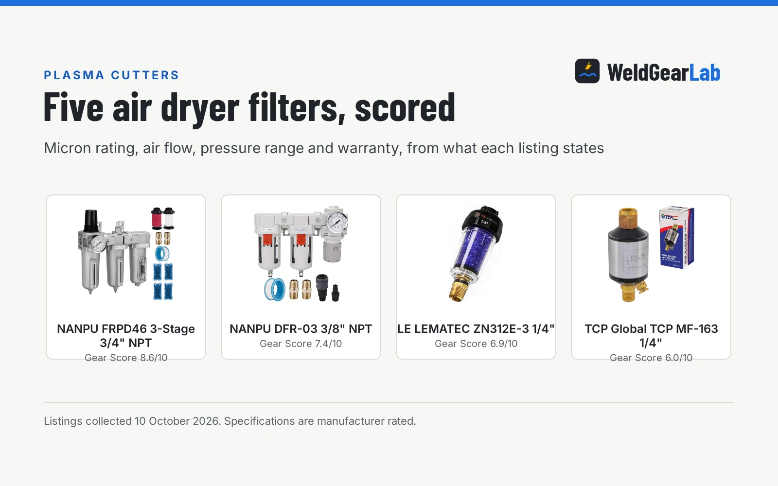 Best Air Dryer Filter for Plasma Cutter (2026): 5 Filters Scored