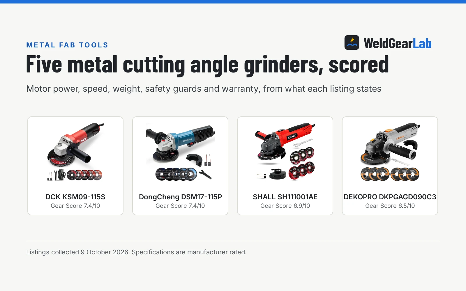 Four angle grinders for cutting metal shown as product cards with their Gear Scores: DCK KSM09-115S 7.4/10, DongCheng DSM17-115P 7.4/10, SHALL SH111001AE 6.9/10, DEKOPRO DKPGAGD090C3 6.5/10