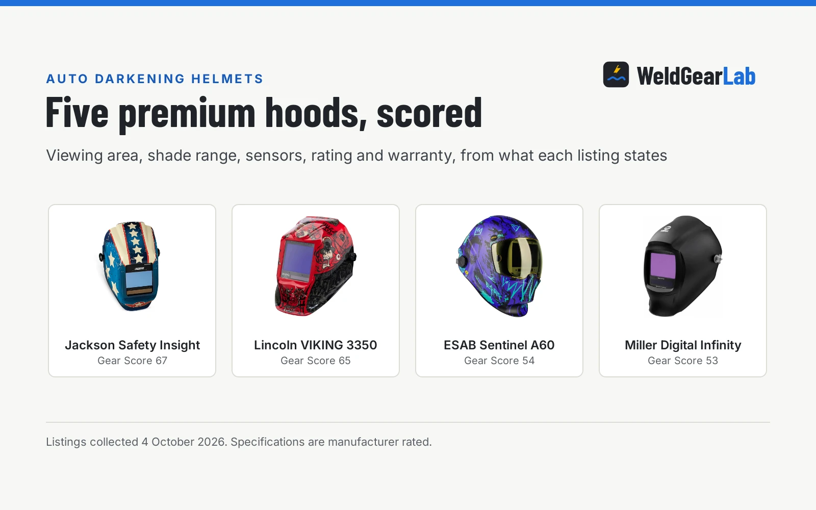 Best Auto Darkening Welding Helmet: 5 Premium Picks Over $200