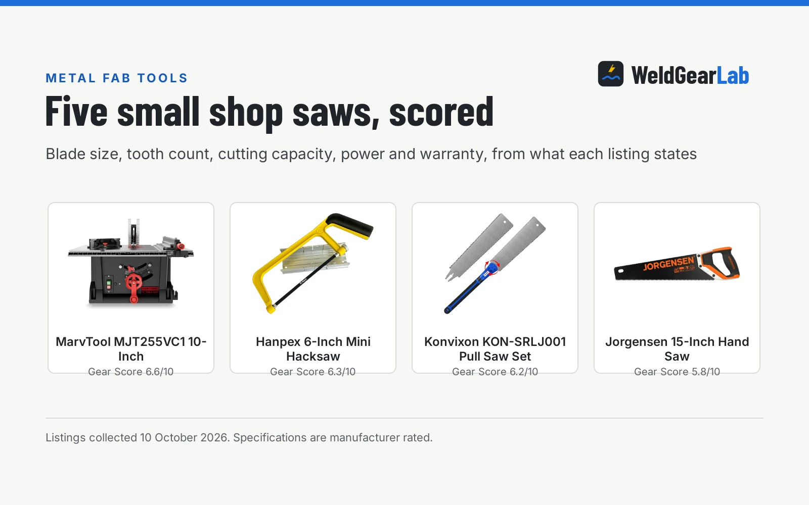 Four cold saws for a small shop shown as product cards with their Gear Scores: MarvTool MJT255VC1 10-Inch 6.6/10, Hanpex 6-Inch Mini Hacksaw 6.3/10, Konvixon KON-SRLJ001 Pull Saw Set 6.2/10, Jorgensen 15-Inch Hand Saw 5.8/10