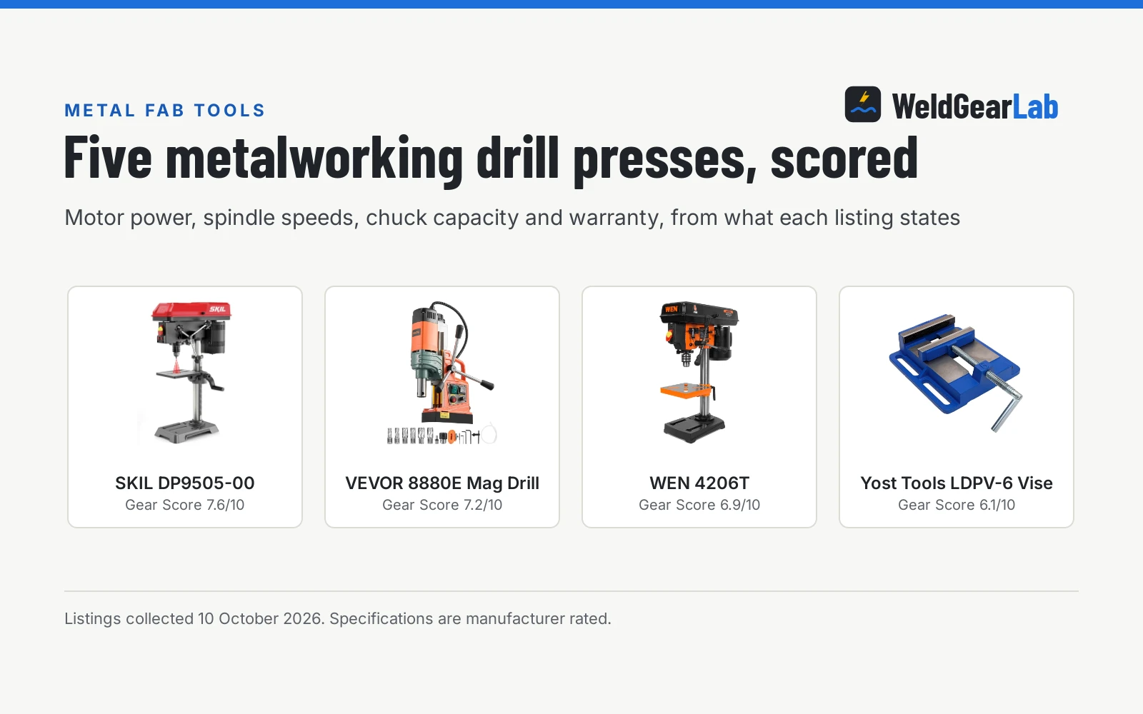 Best Drill Press for Metalworking: 5 Picks Scored (2026)