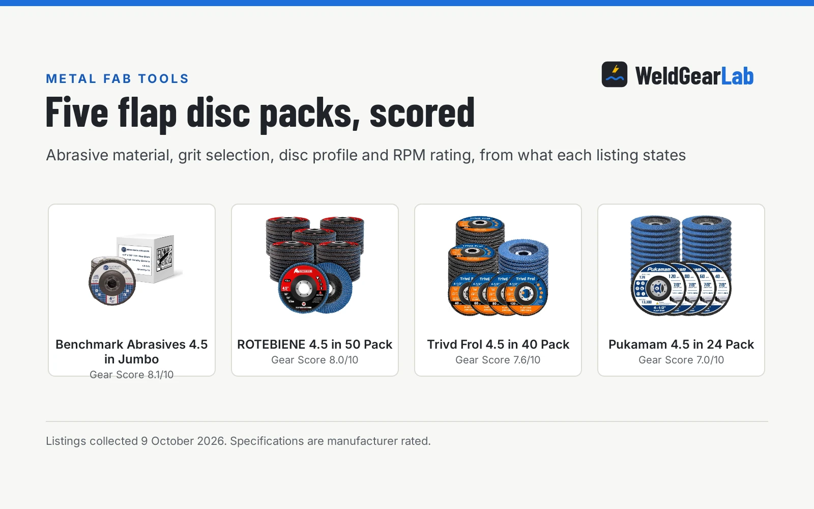 Four flap discs for metal fabrication shown as product cards with their Gear Scores: Benchmark Abrasives 4.5 in Jumbo 8.1/10, ROTEBIENE 4.5 in 50 Pack 8.0/10, Trivd Frol 4.5 in 40 Pack 7.6/10, Pukamam 4.5 in 24 Pack 7.0/10