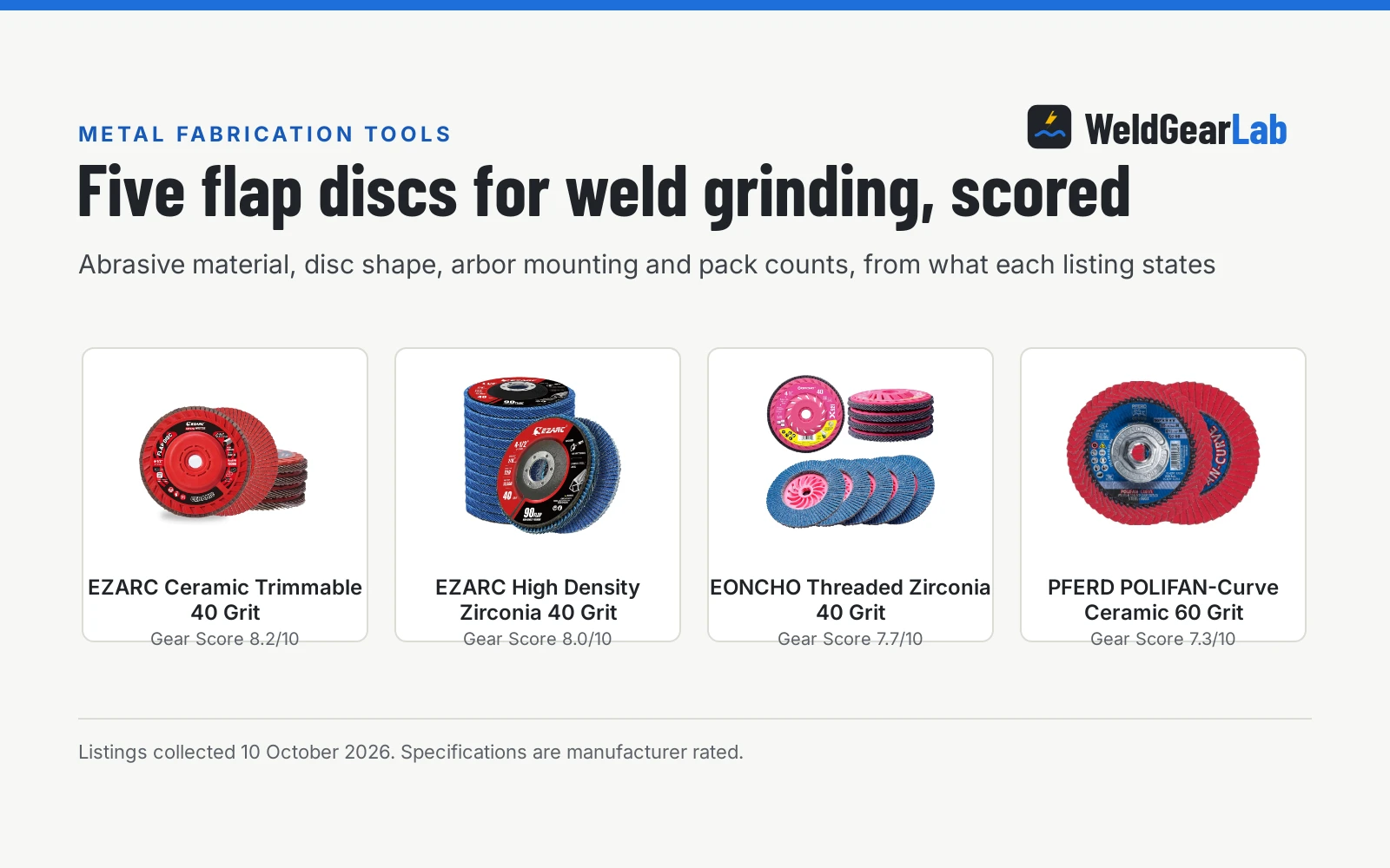 Four flap discs for weld grinding shown as product cards with their Gear Scores: EZARC Ceramic Trimmable 40 Grit 8.2/10, EZARC High Density Zirconia 40 Grit 8.0/10, EONCHO Threaded Zirconia 40 Grit 7.7/10, PFERD POLIFAN-Curve Ceramic 60 Grit 7.3/10