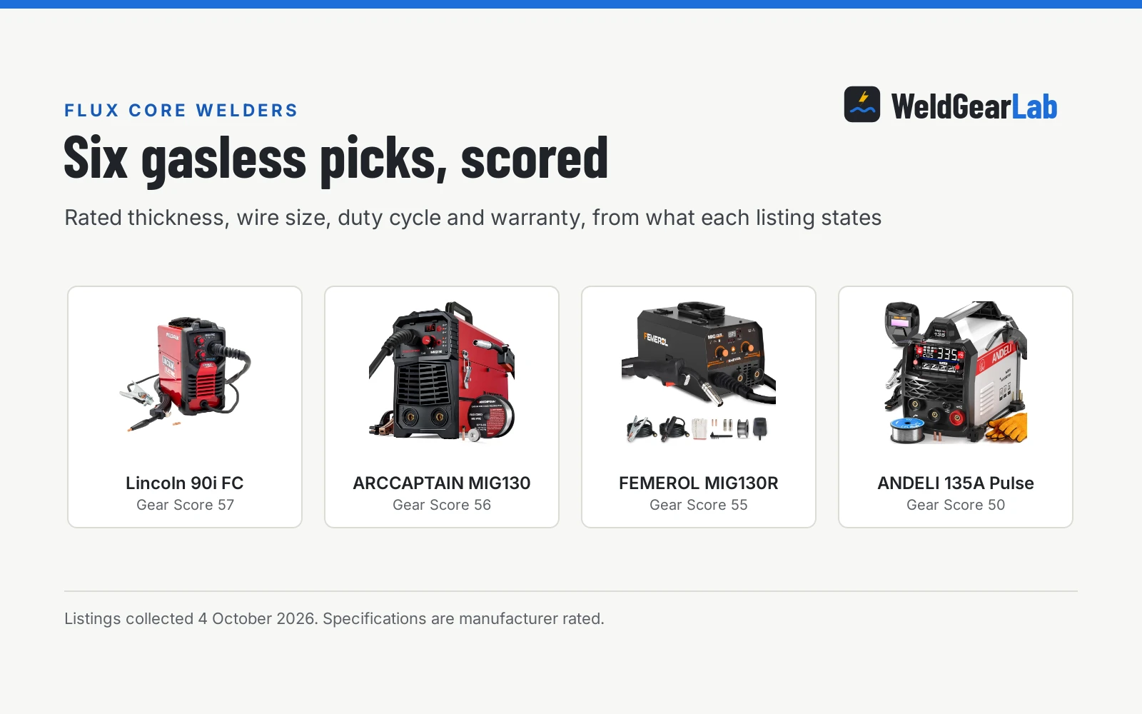 Best Flux Core Welder: 6 Gasless Picks for Outdoor and Farm Repairs
