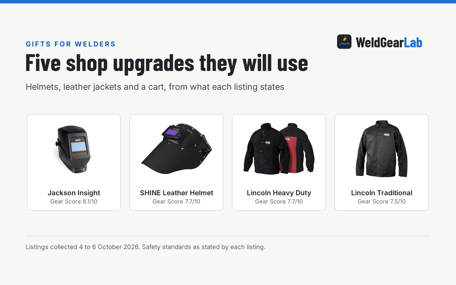 Best Gifts for Welders: 5 Shop Upgrades They Will Use