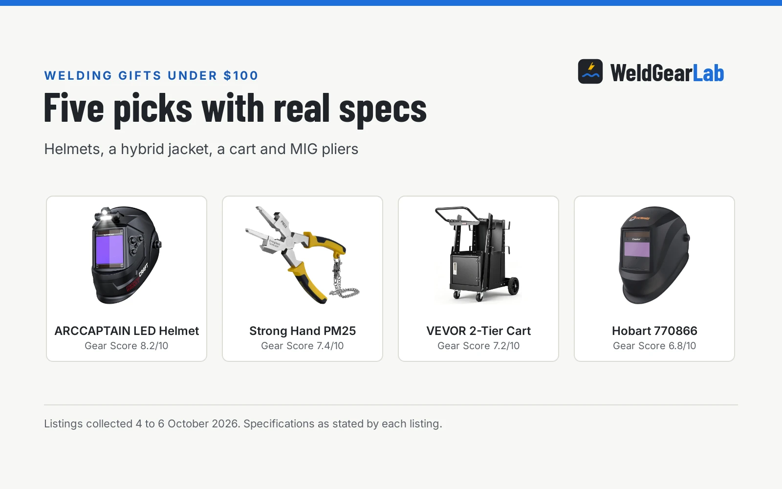 Best Gifts for Welders Under $100: 5 Picks With Real Specs