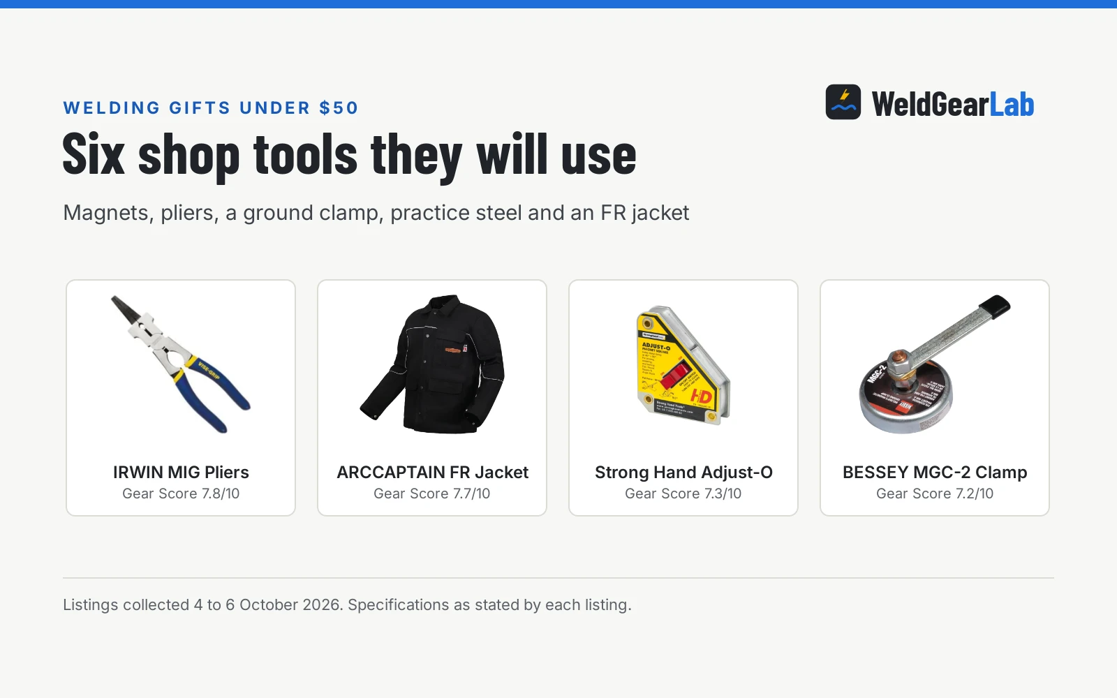 Best Gifts for Welders Under $50: 6 Shop Tools They Will Use