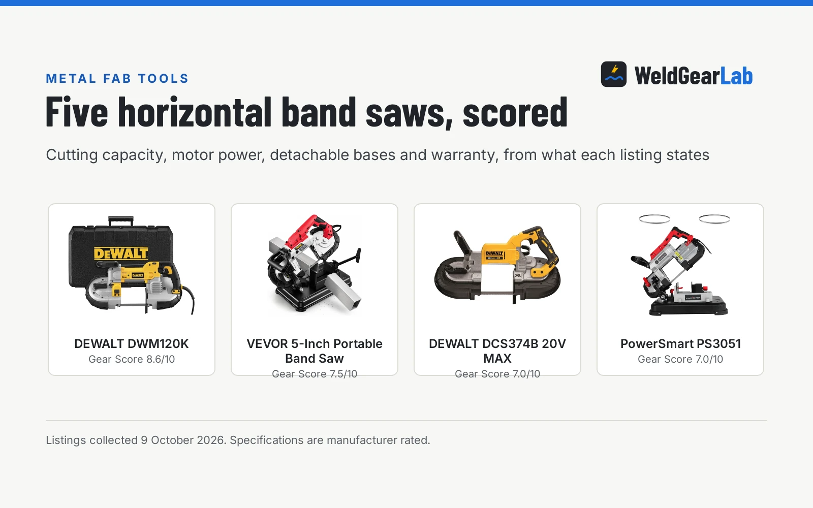 Four horizontal band saws for metal fabrication shown as product cards with their Gear Scores: DEWALT DWM120K 8.6/10, VEVOR 5-Inch Portable Band Saw 7.5/10, DEWALT DCS374B 20V MAX 7.0/10, PowerSmart PS3051 7.0/10