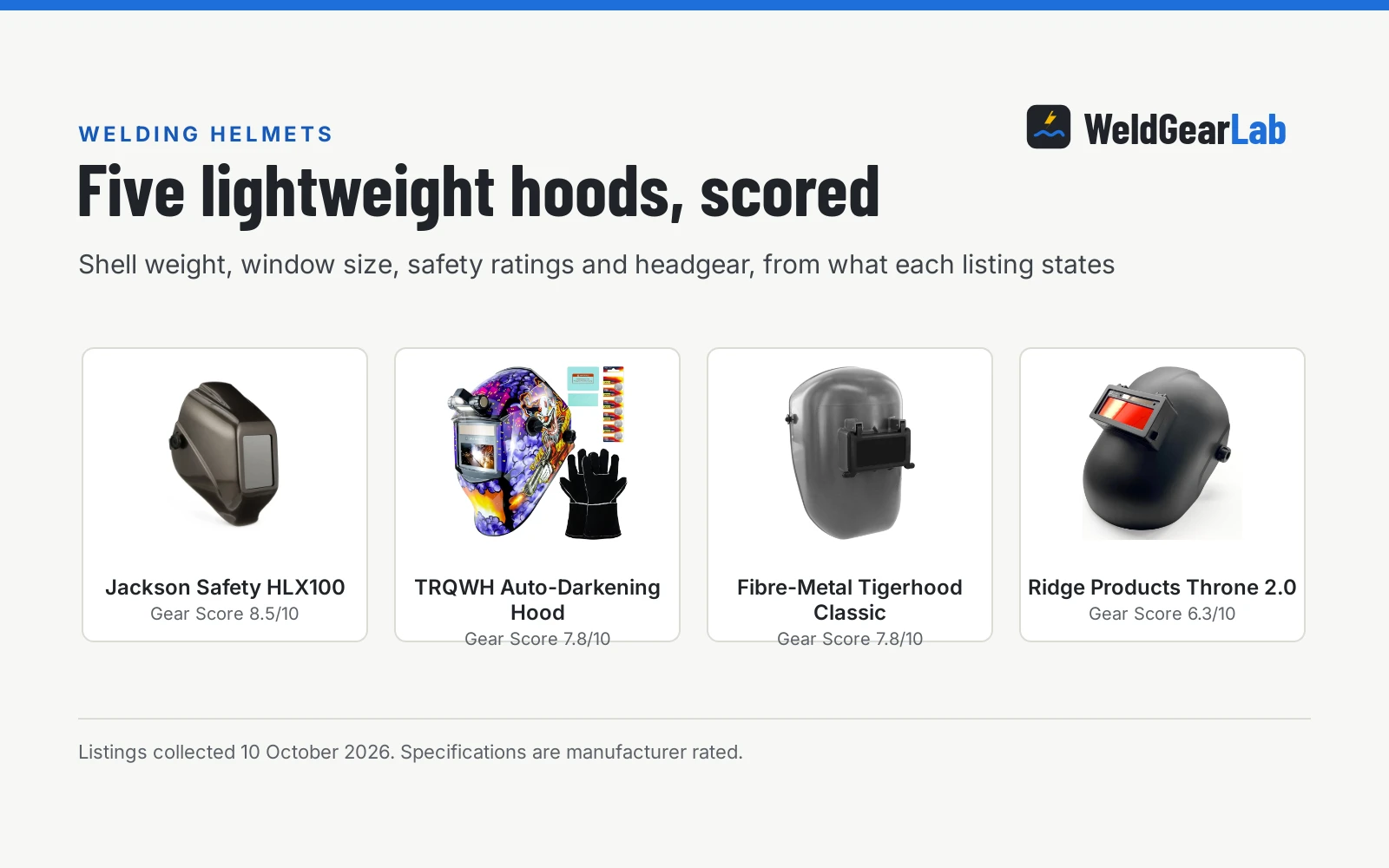Best Lightweight Welding Helmet: 5 Hoods Scored for Neck Strain