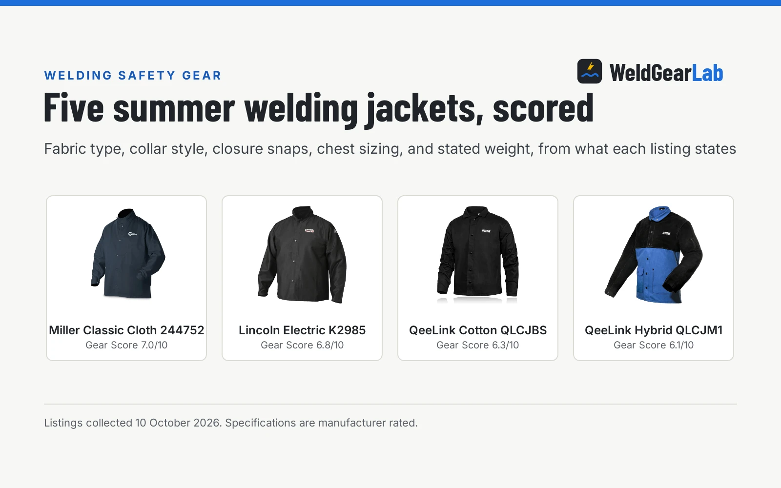 Best Lightweight Welding Jacket for Summer (2026)