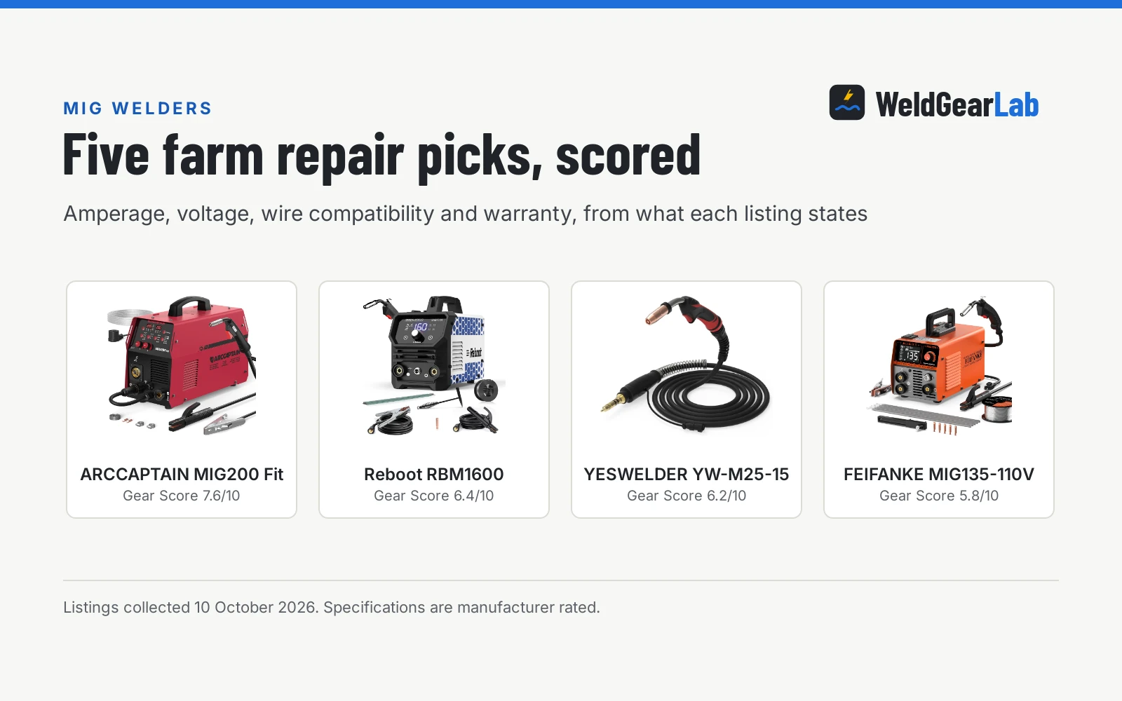 Best MIG Welder for Farm Repairs (2026)