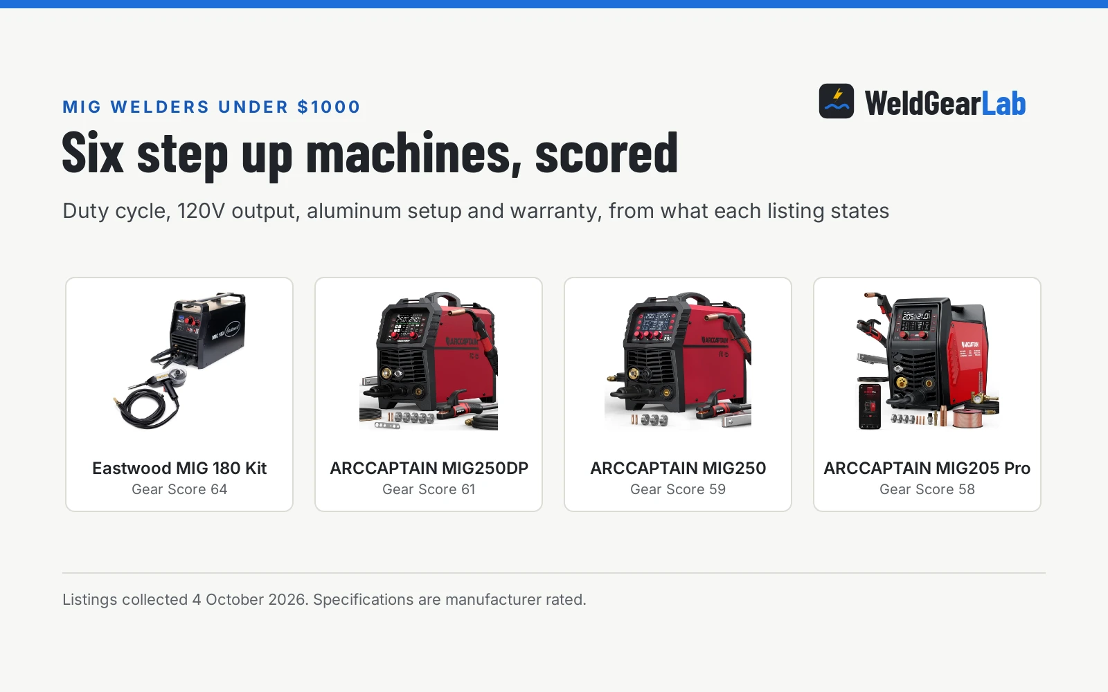 Best MIG Welder Under $1000: 6 Picks for the Serious Home Shop