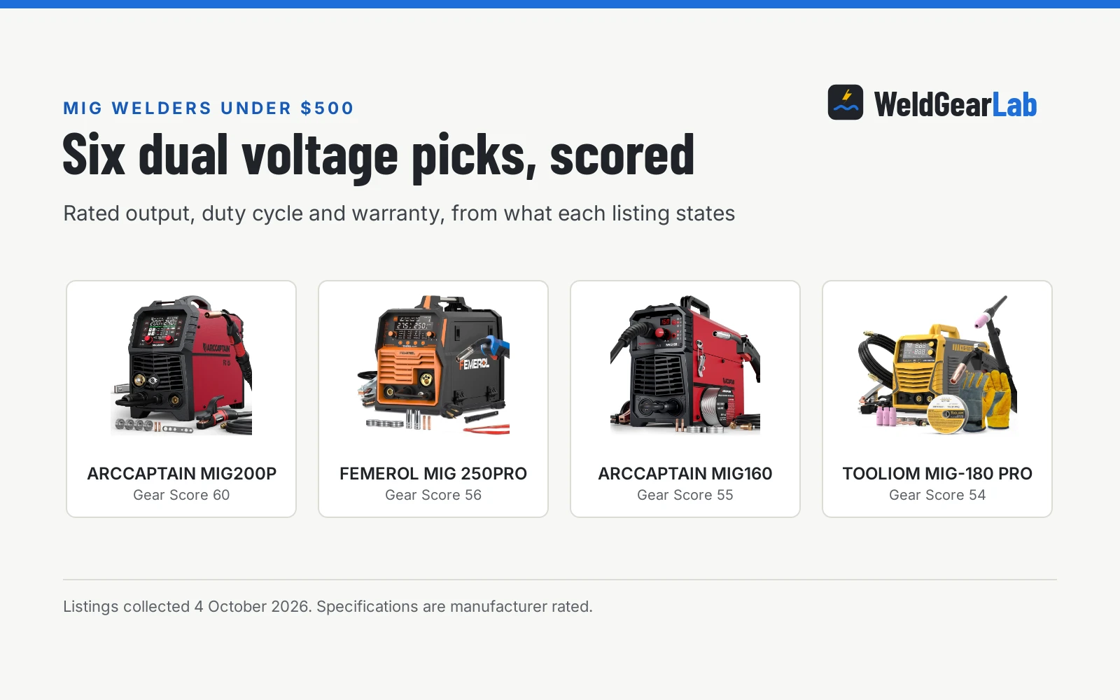 Best MIG Welder Under $500: 6 Picks for Home and Farm Use