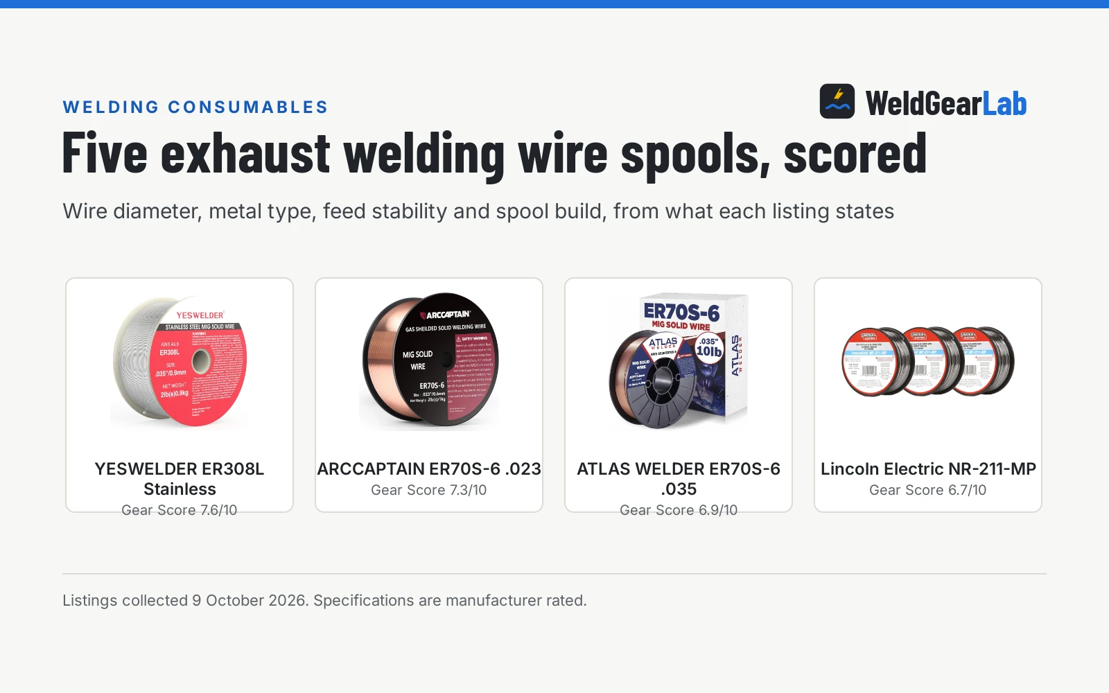 Best MIG Wire for Exhaust: 5 Solid and Flux-Core Picks Scored (2026)