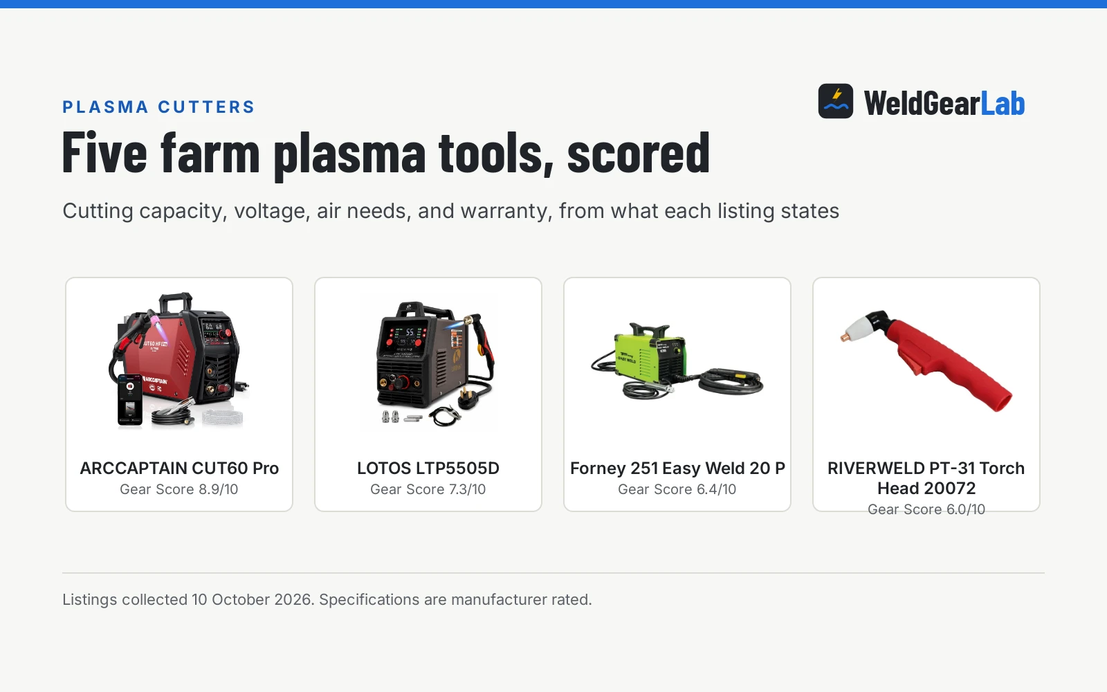 Best Plasma Cutter for Farm Use: 5 Picks Scored for Shop and Field (2026)