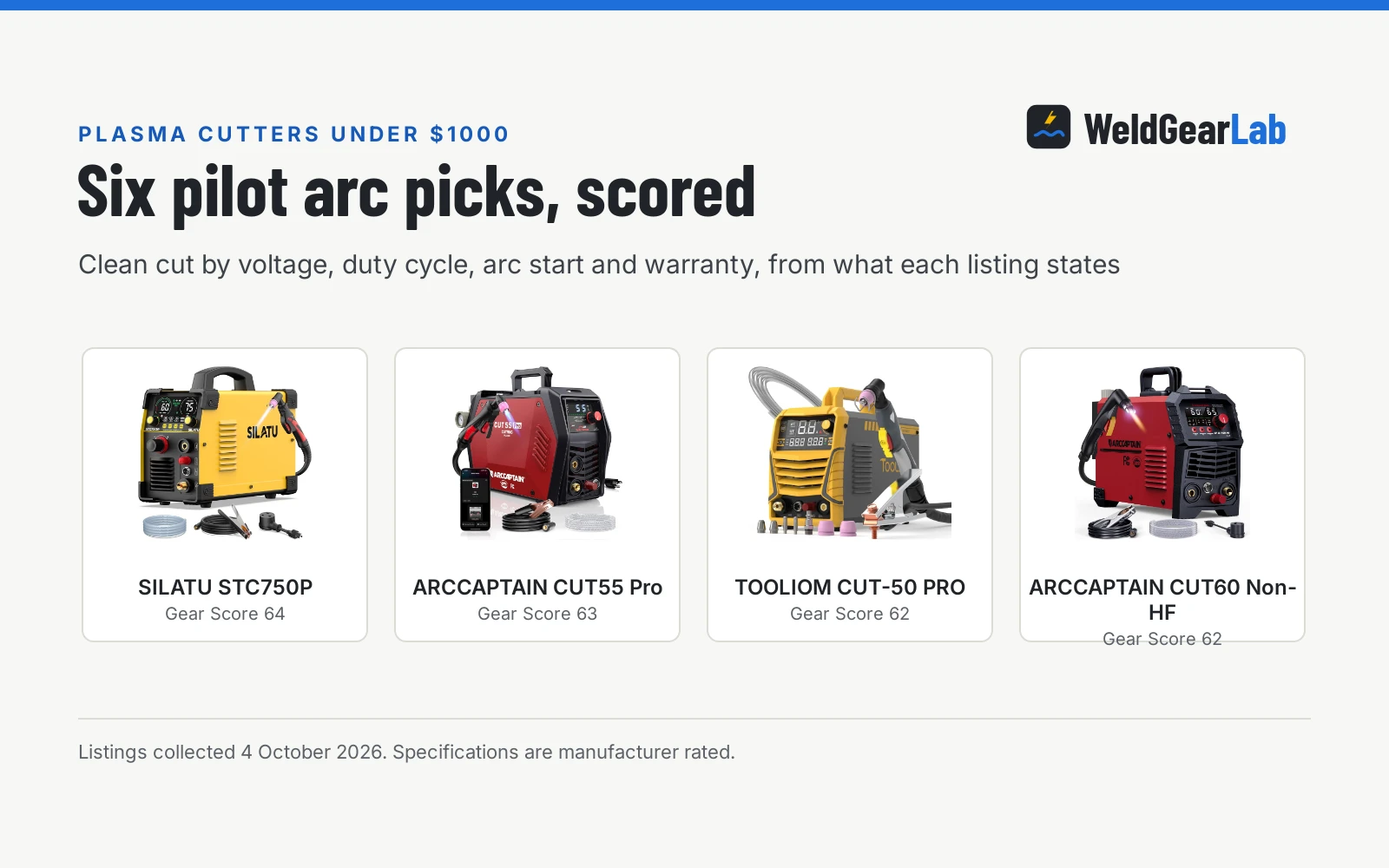 Four plasma cutters under 1000 dollars shown as product cards with their Gear Scores: SILATU STC750P 64, ARCCAPTAIN CUT55 Pro 63, TOOLIOM CUT-50 PRO 62, ARCCAPTAIN CUT60 Non-HF 62