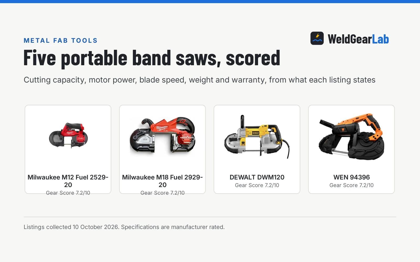 Best Portable Band Saw for Metal: 5 Saws Scored for Shop and Field (2026)