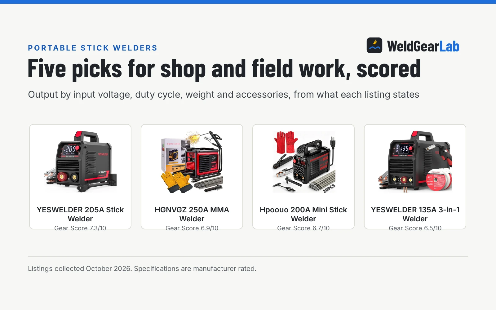 Four portable stick welders shown as product cards with their Gear Scores: YESWELDER 205A Stick Welder 7.3/10, HGNVGZ 250A MMA Welder 6.9/10, Hpoouo 200A Mini Stick Welder 6.7/10, YESWELDER 135A 3-in-1 Welder 6.5/10