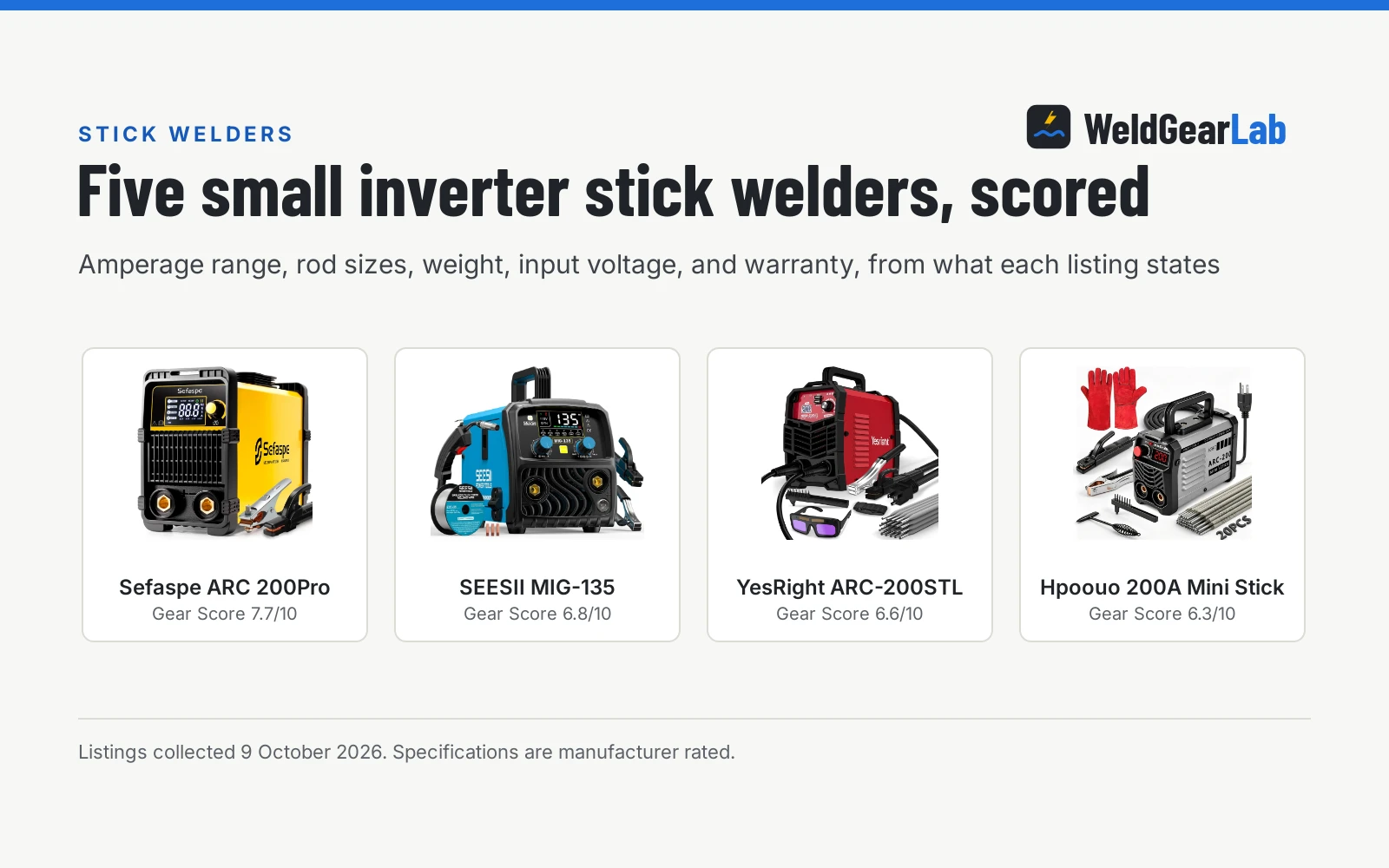 Four small inverter stick welders shown as product cards with their Gear Scores: Sefaspe ARC 200Pro 7.7/10, SEESII MIG-135 6.8/10, YesRight ARC-200STL 6.6/10, Hpoouo 200A Mini Stick 6.3/10