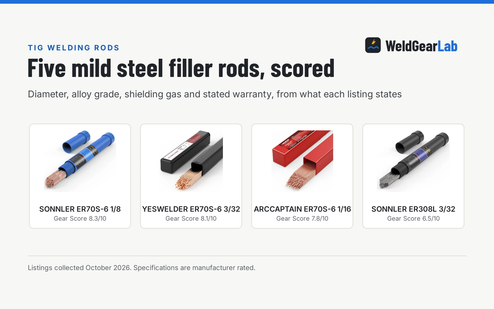 Four TIG rods for mild steel shown as product cards with their Gear Scores: SONNLER ER70S-6 1/8 8.3/10, YESWELDER ER70S-6 3/32 8.1/10, ARCCAPTAIN ER70S-6 1/16 7.8/10, SONNLER ER308L 3/32 6.5/10