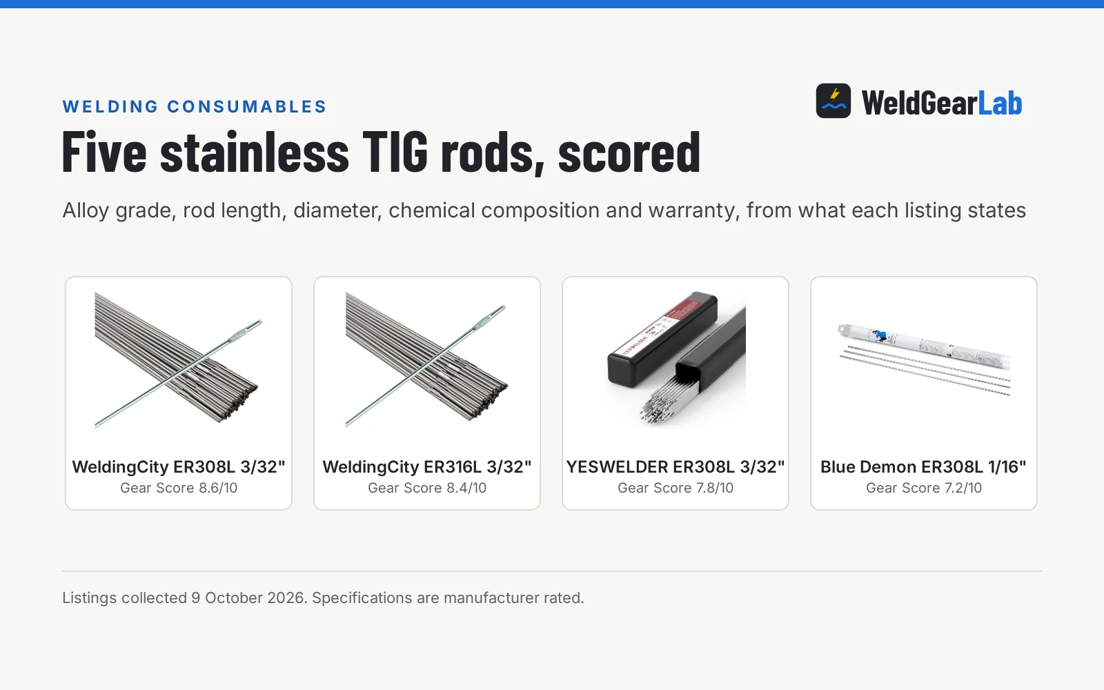 Four TIG rods for stainless steel shown as product cards with their Gear Scores: WeldingCity ER308L 3/32" 8.6/10, WeldingCity ER316L 3/32" 8.4/10, YESWELDER ER308L 3/32" 7.8/10, Blue Demon ER308L 1/16" 7.2/10