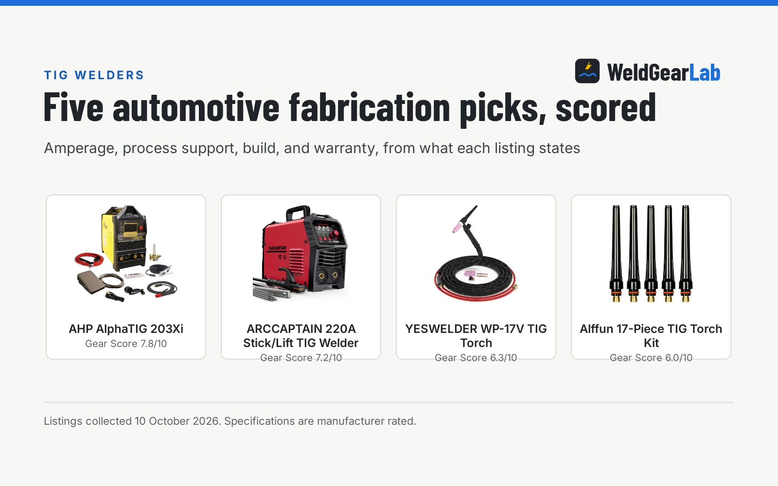 Best TIG Welder for Automotive Fabrication (2026)