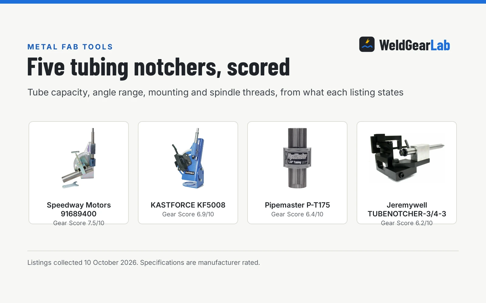 Best Tubing Notcher: 5 Picks for Fabrication (2026)