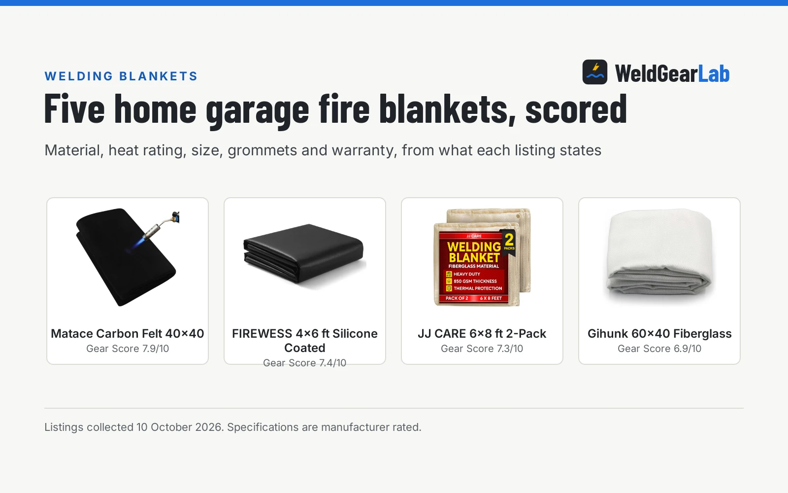 Best Welding Blanket for Home Garage: 5 Fire Blankets Scored (2026)