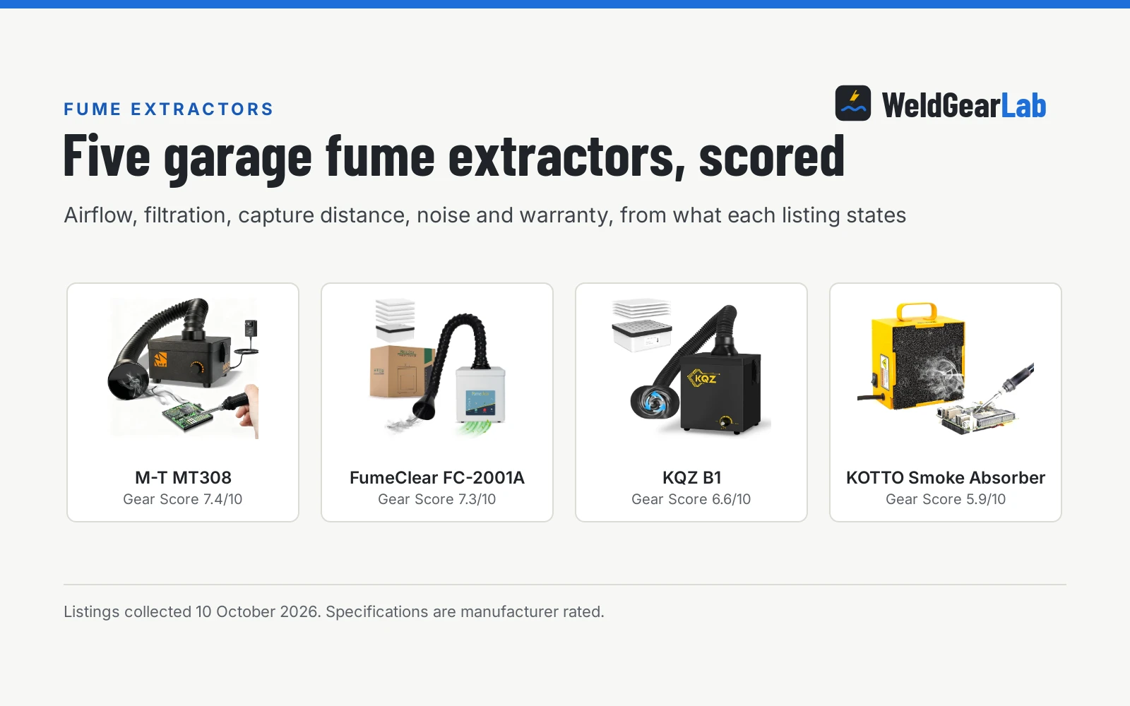 Best Welding Fume Extractor for Home Garage (2026)