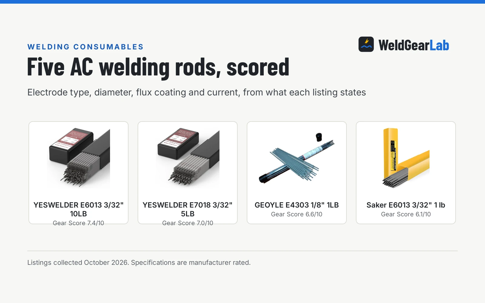 Best Welding Rods for AC Welder: 5 Stick Electrodes Scored (2026)