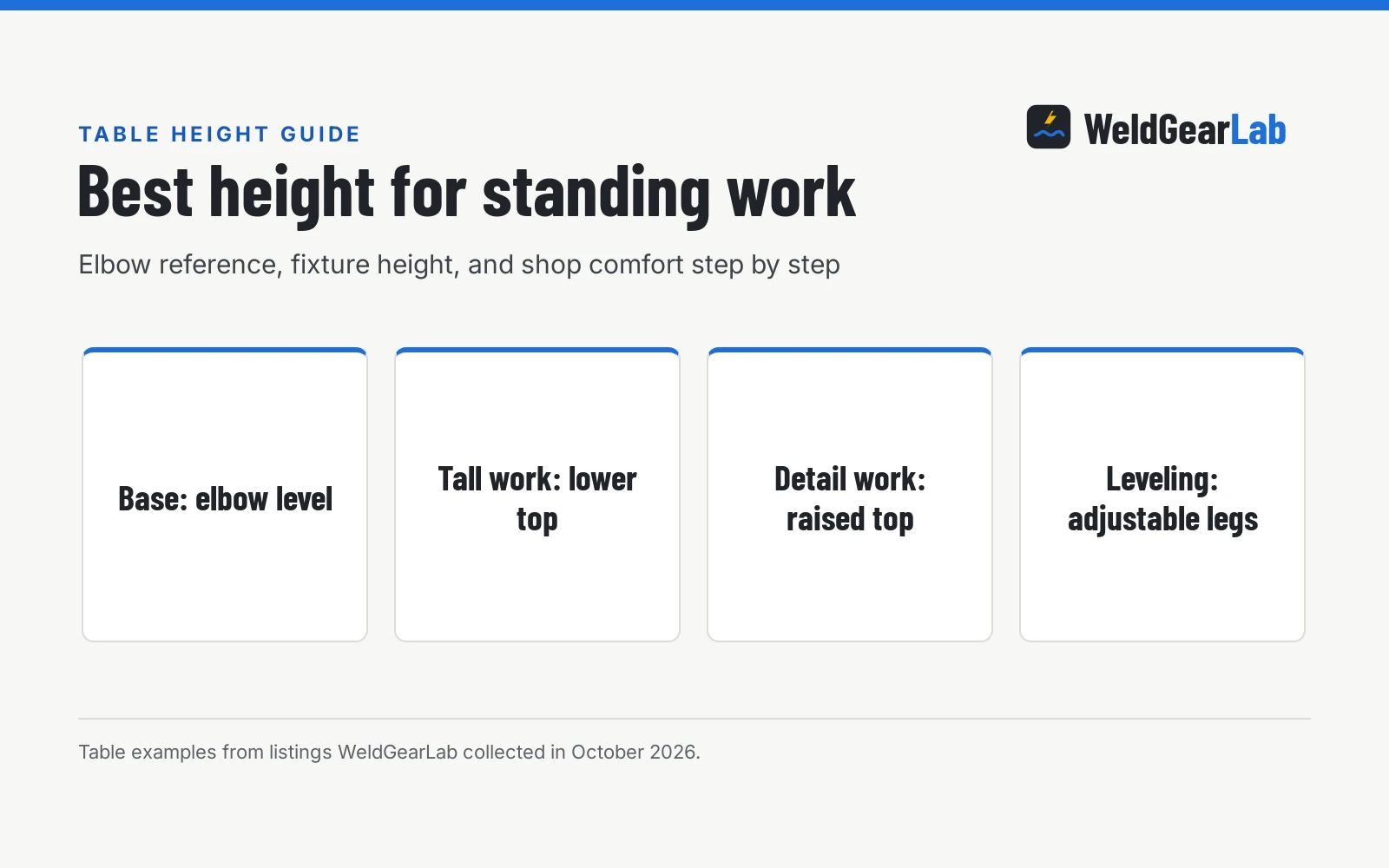 Best Welding Table Height for Standing Work