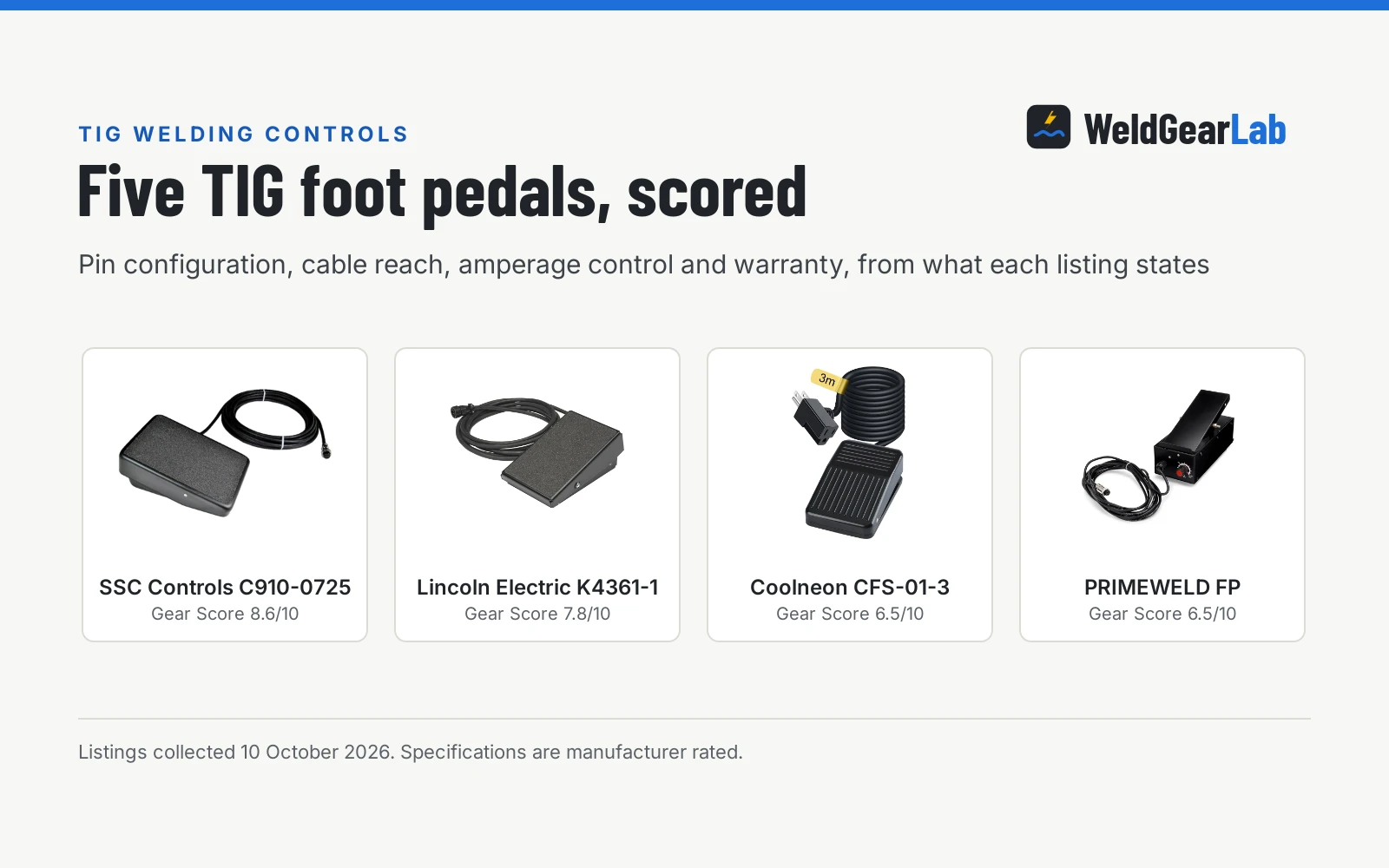Best Wireless TIG Foot Pedal (2026)