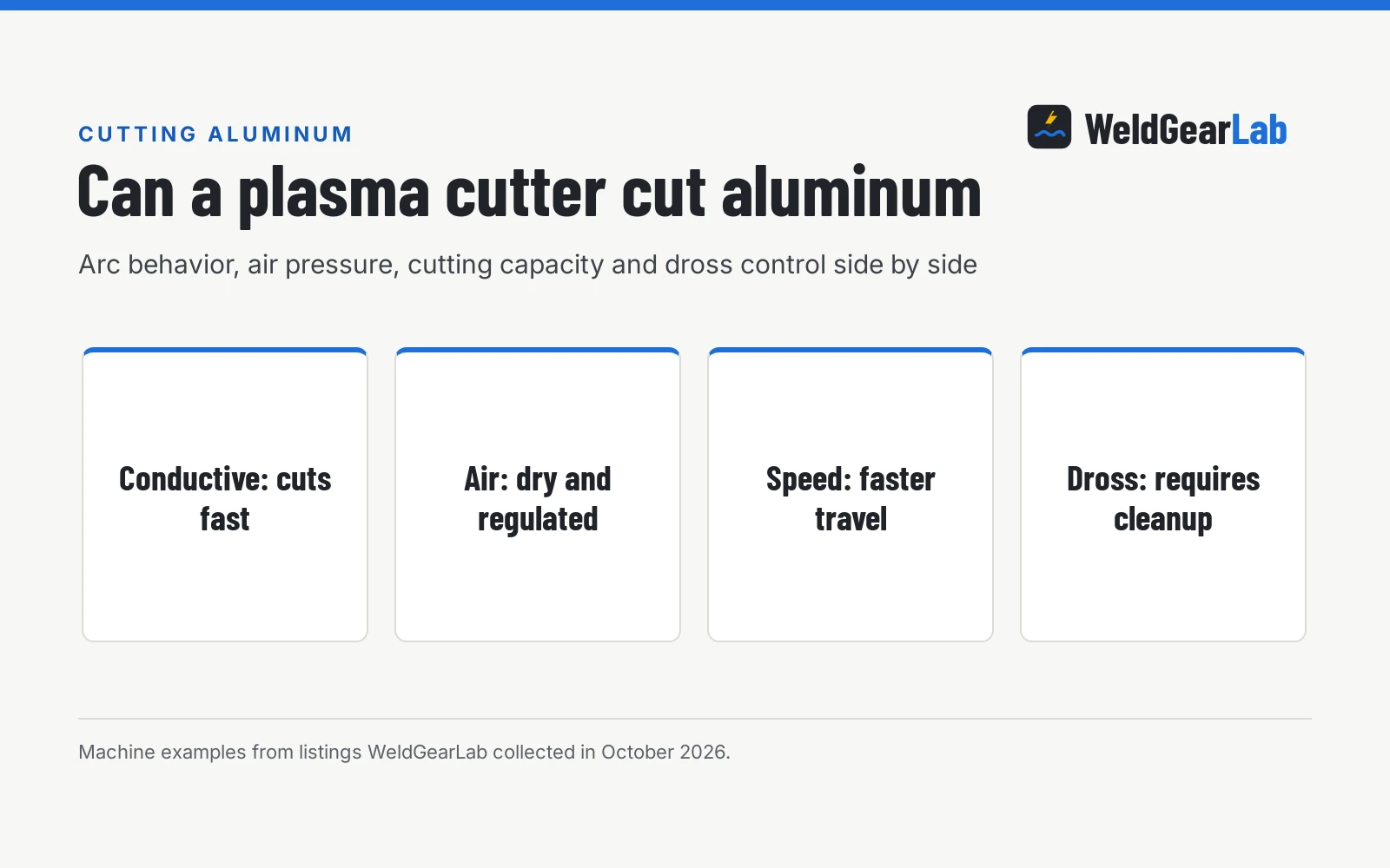 Can a Plasma Cutter Cut Aluminum? Air, Power and Clean Cuts, a WeldGearLab guide