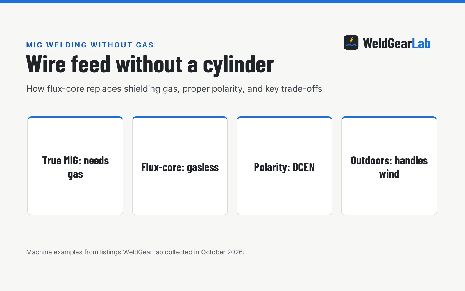 Can You MIG Weld without Gas? Wire Types, Polarity, and Setup, a WeldGearLab guide