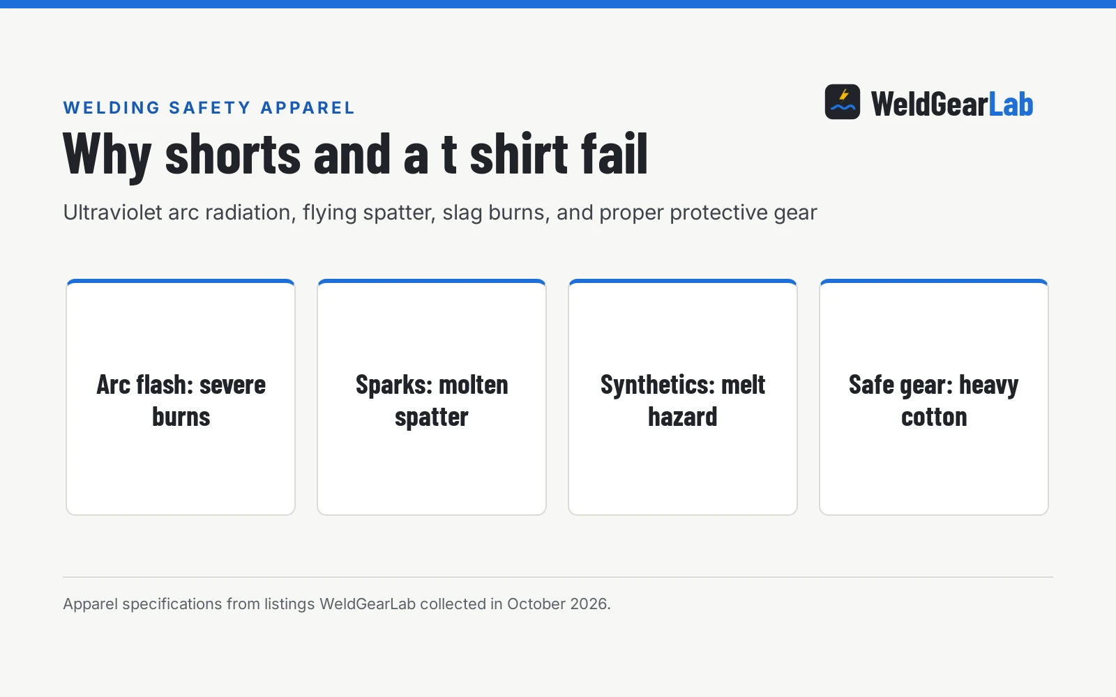 Can You Weld in Shorts and a T Shirt?, a WeldGearLab guide