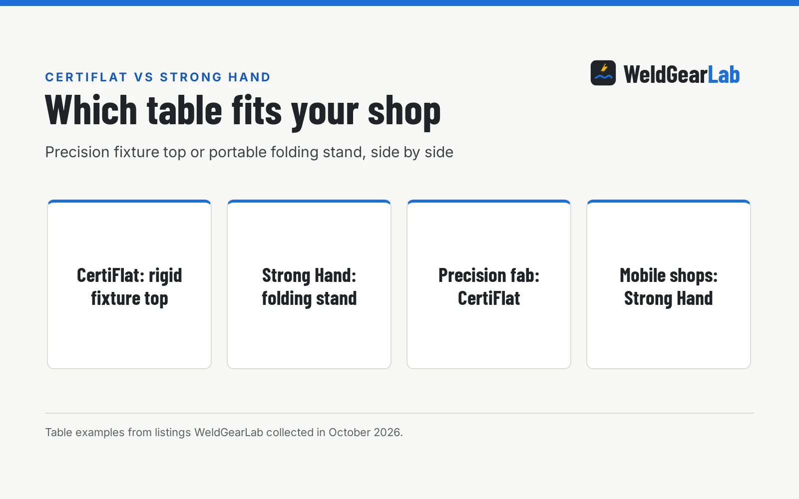 Certiflat vs Strong Hand Welding Table: Which One Should You Buy?