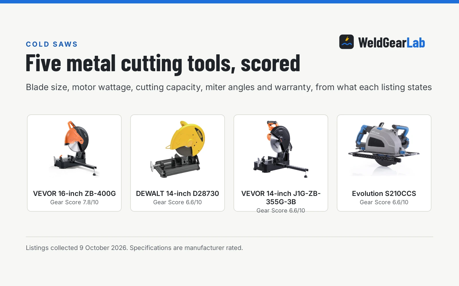 Four cold saws for metal shown as product cards with their Gear Scores: VEVOR 16-inch ZB-400G 7.8/10, DEWALT 14-inch D28730 6.6/10, VEVOR 14-inch J1G-ZB-355G-3B 6.6/10, Evolution S210CCS 6.6/10