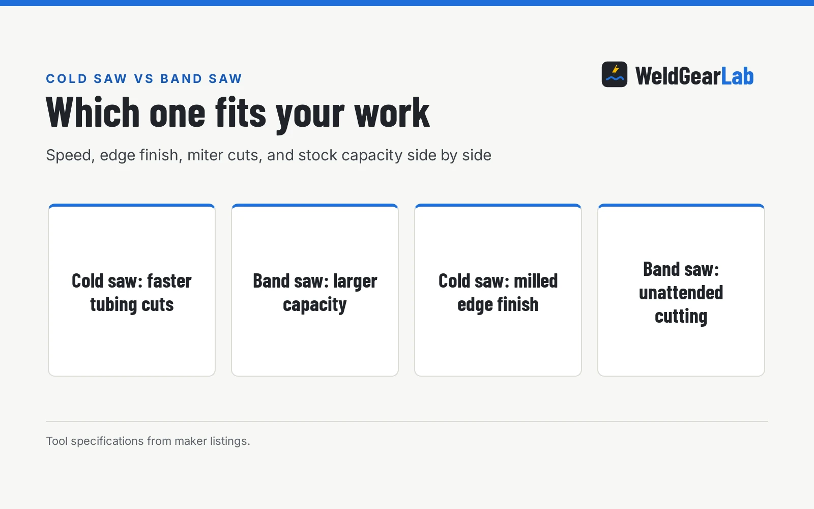 Cold Saw vs Band Saw: Which One Should You Buy?, a WeldGearLab guide