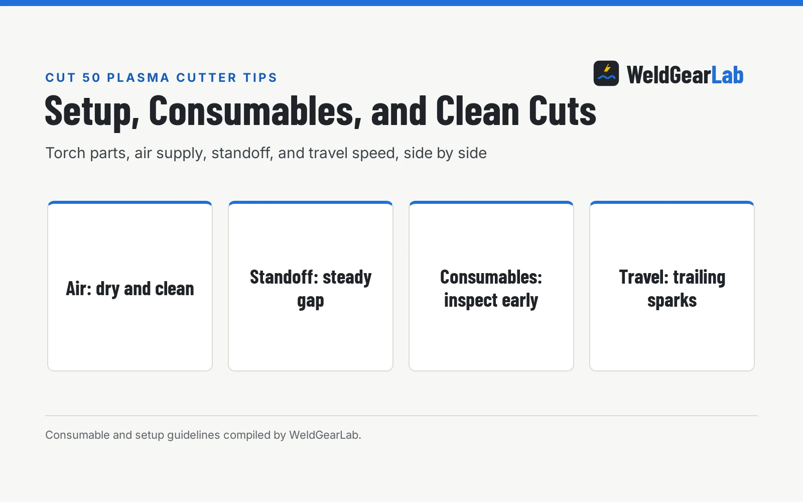 Cut 50 Plasma Cutter Tips: Setup, Consumables, and Clean Cuts, a WeldGearLab guide