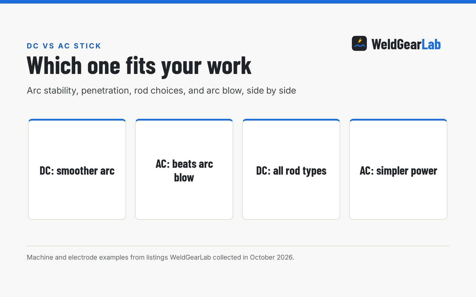 DC vs AC Stick Welding: Which One Fits Your Work, a WeldGearLab guide