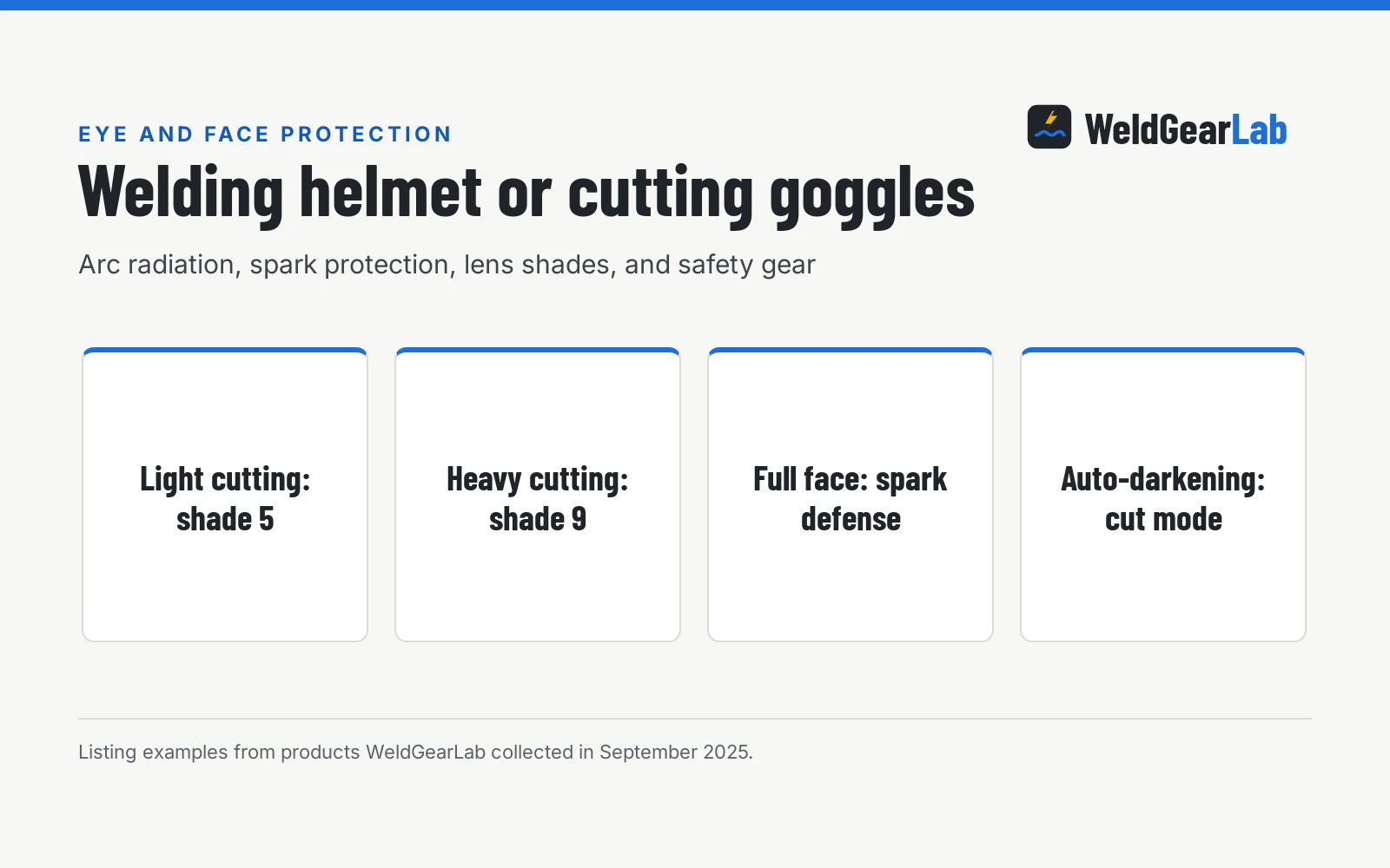 Do You Need a Welding Helmet for Plasma Cutting?