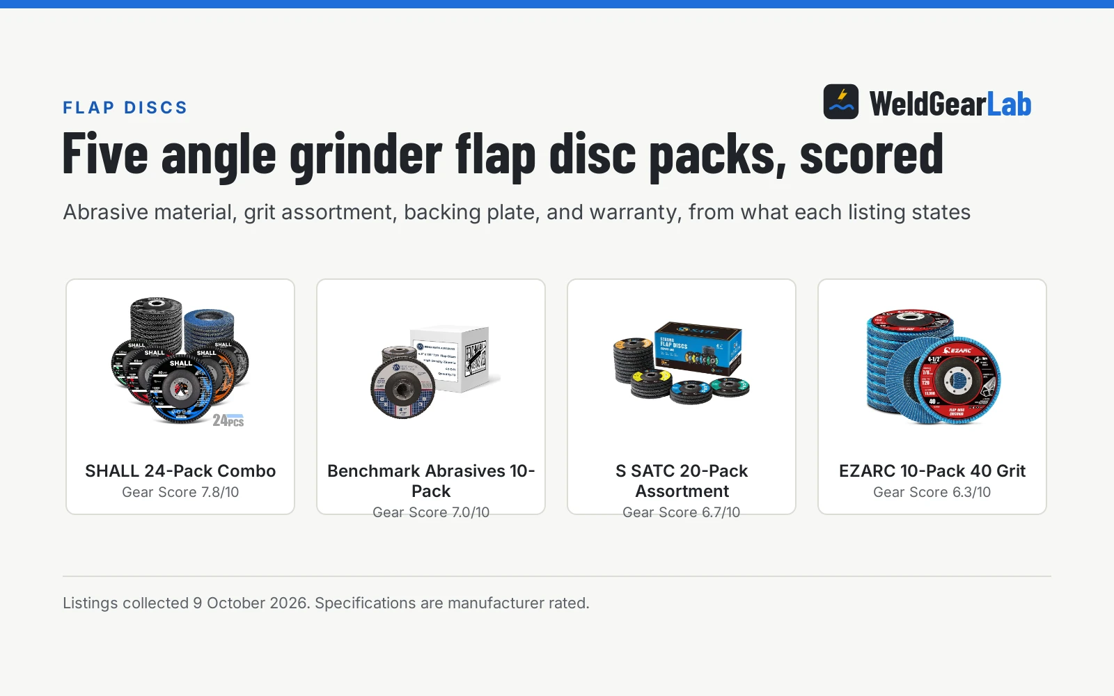 Four flap discs for an angle grinder shown as product cards with their Gear Scores: SHALL 24-Pack Combo 7.8/10, Benchmark Abrasives 10-Pack 7.0/10, S SATC 20-Pack Assortment 6.7/10, EZARC 10-Pack 40 Grit 6.3/10