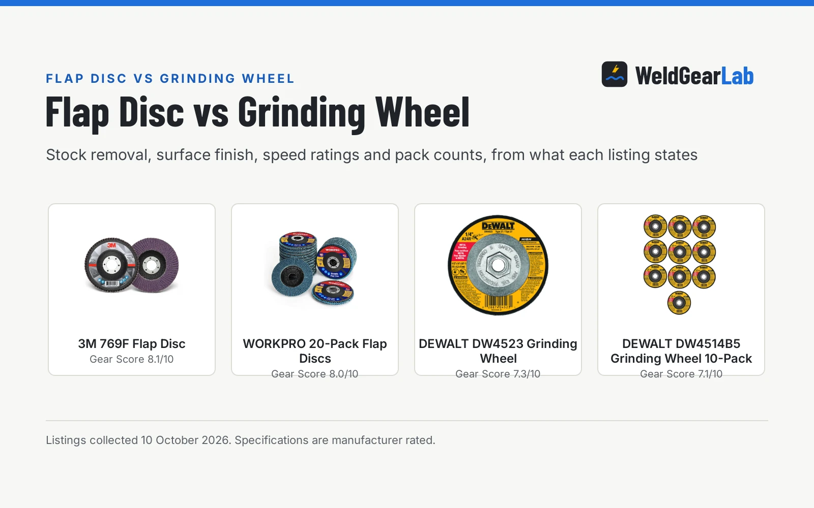 Flap Disc vs Grinding Wheel: Which One Should You Buy?